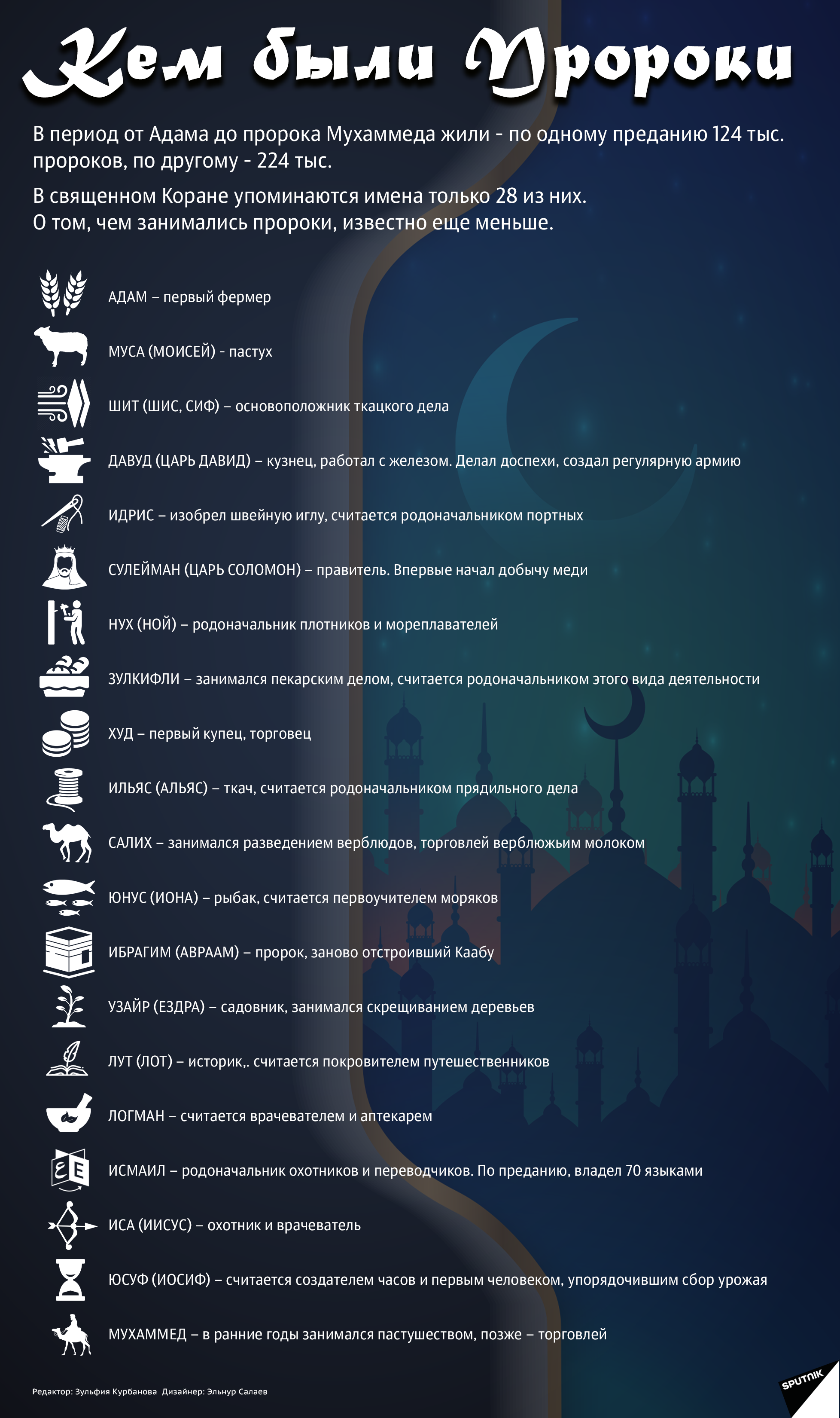 инфографика - Кем были пророки - Sputnik Узбекистан