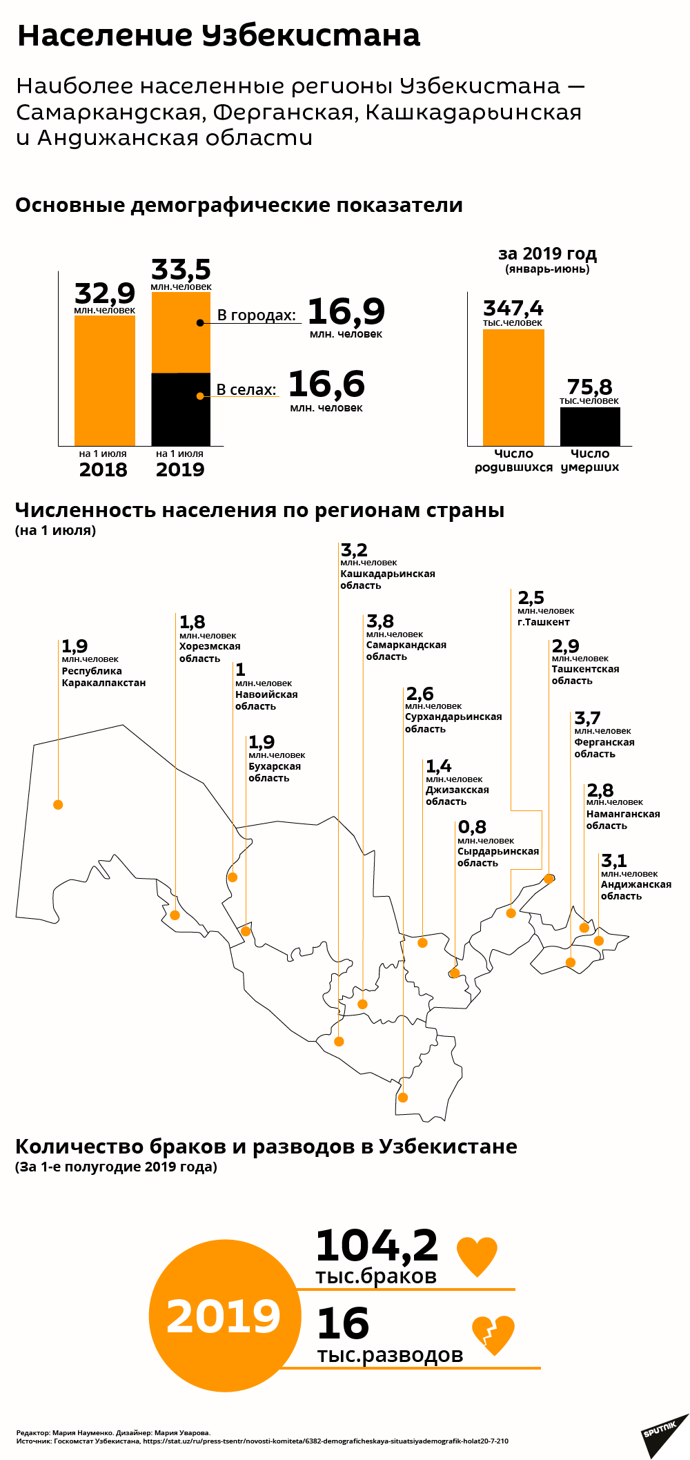 Население Узбекистана 2019 год - Sputnik Узбекистан
