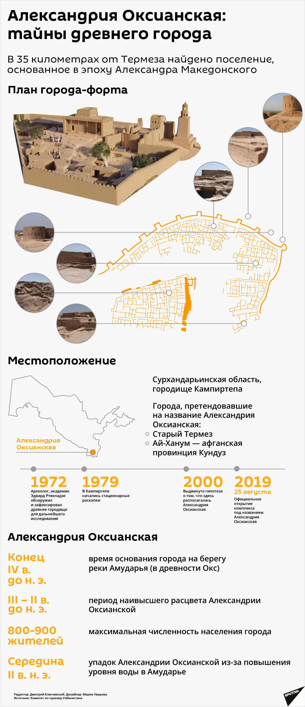 Александрия Оксианская: тайны древнего города - Sputnik Узбекистан