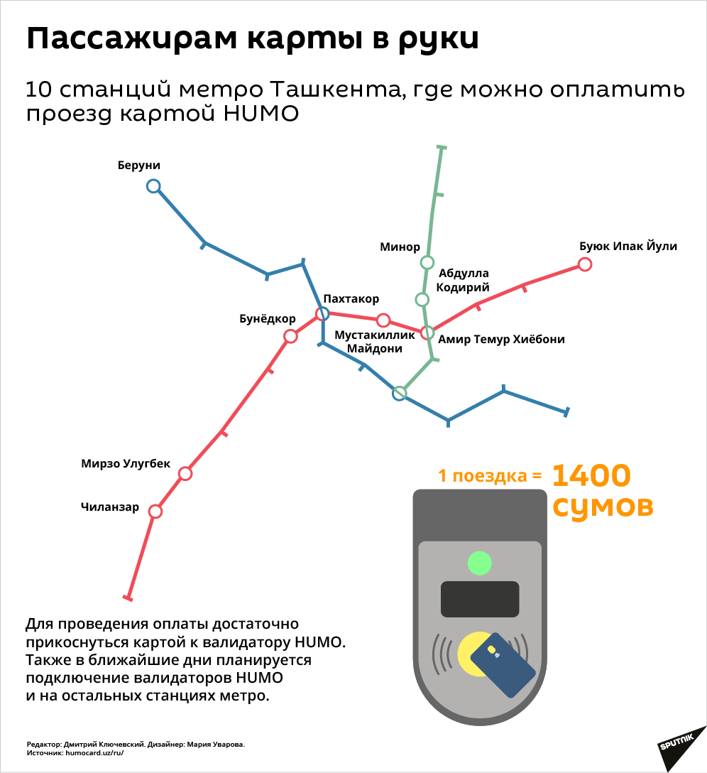 На каких станциях метро можно оплатить проезд картой -  схема - Sputnik Узбекистан