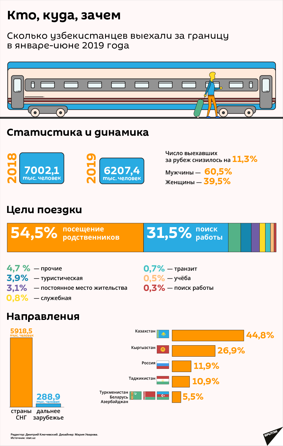 Статистика выезжающих за рубеж узбекистанцев - Sputnik Узбекистан