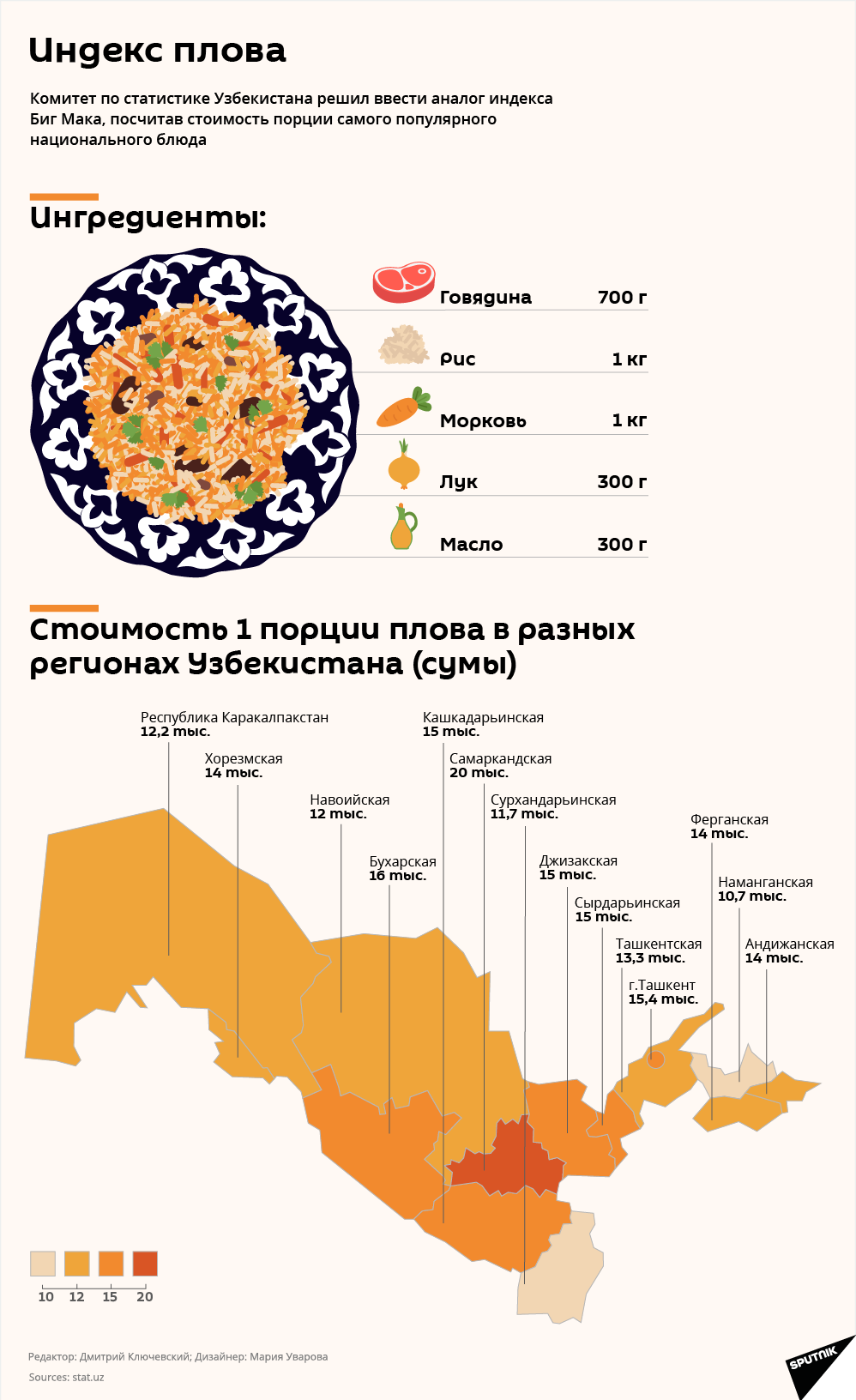 Индекс плова по регионам Узбекистана - Sputnik Узбекистан