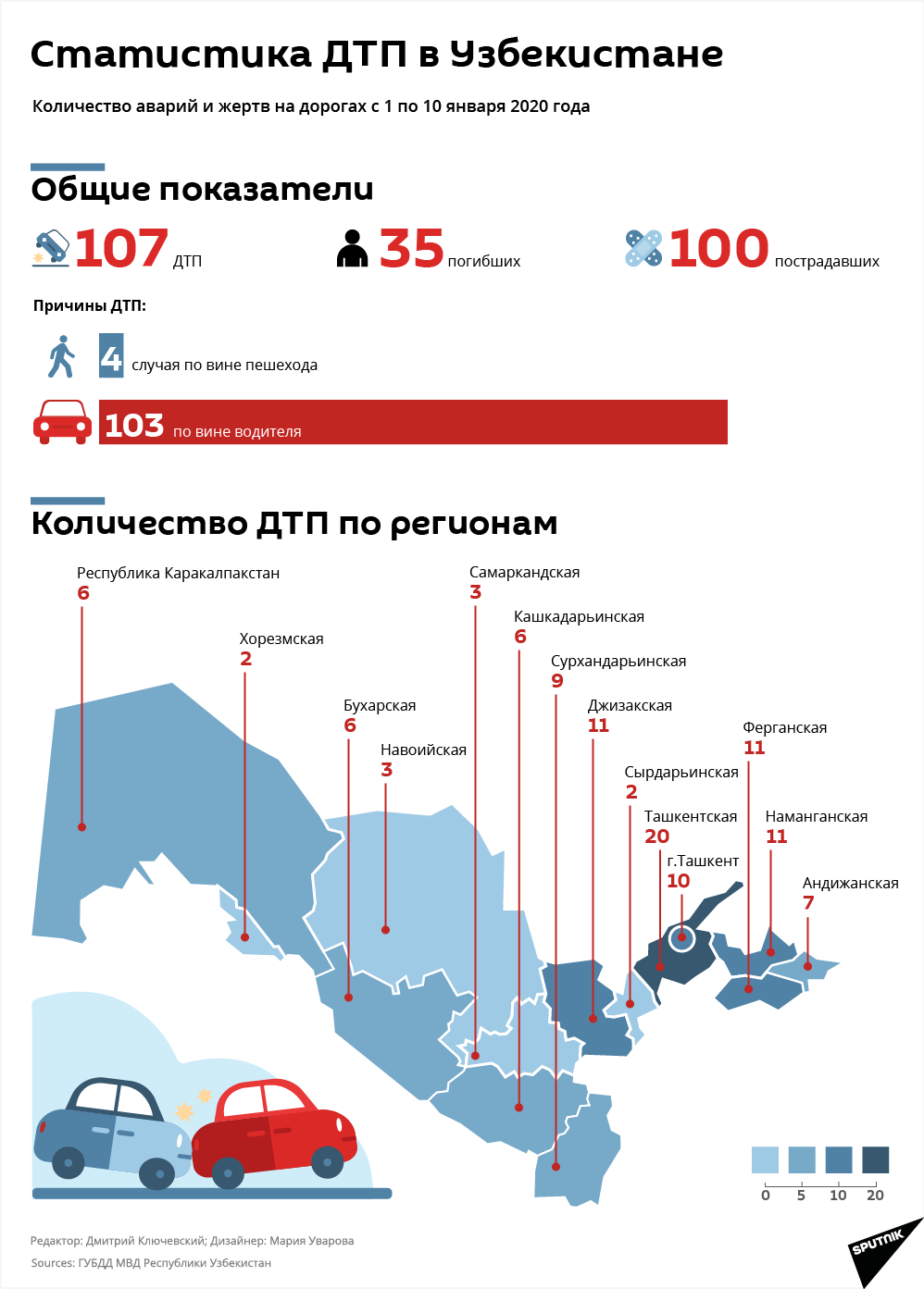 Статистика ДТП в Узбекистане за первую декаду января - Sputnik Узбекистан