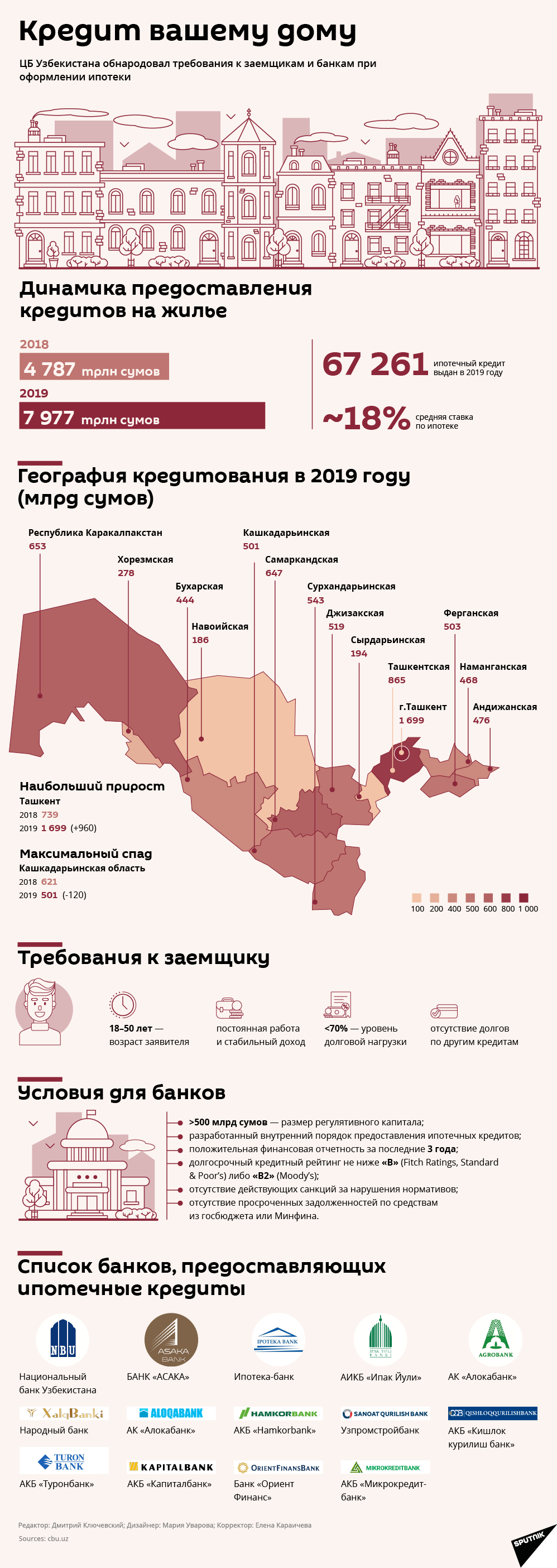 Требования к ипотеке для заемщиков и банков - Sputnik Узбекистан