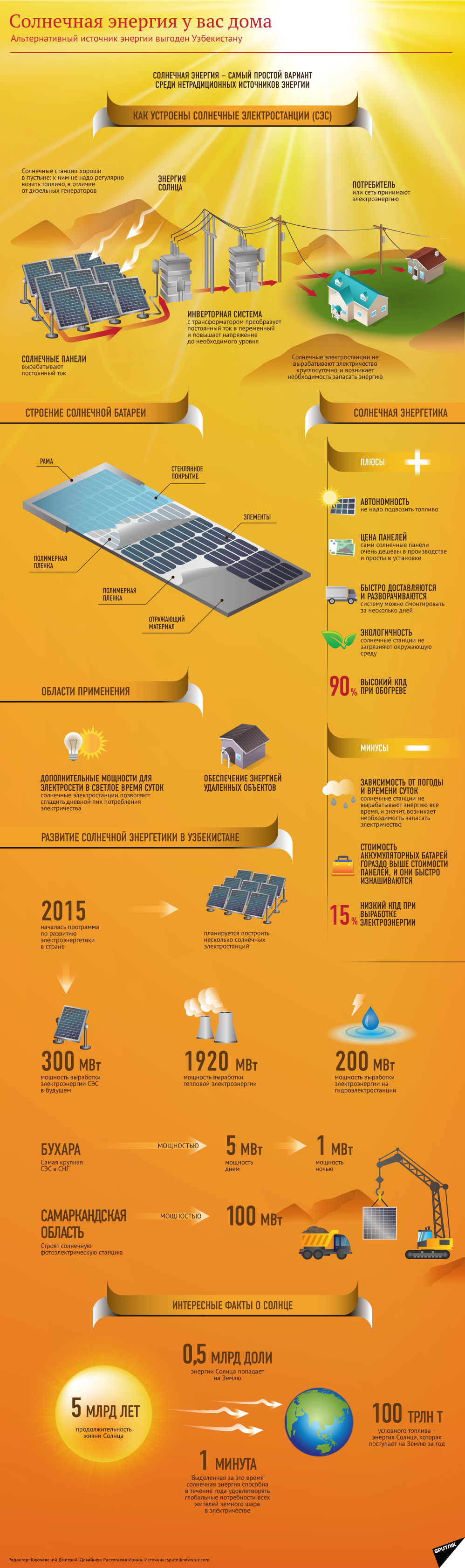 Солнечная энергетика в Узбекистане - Sputnik Узбекистан