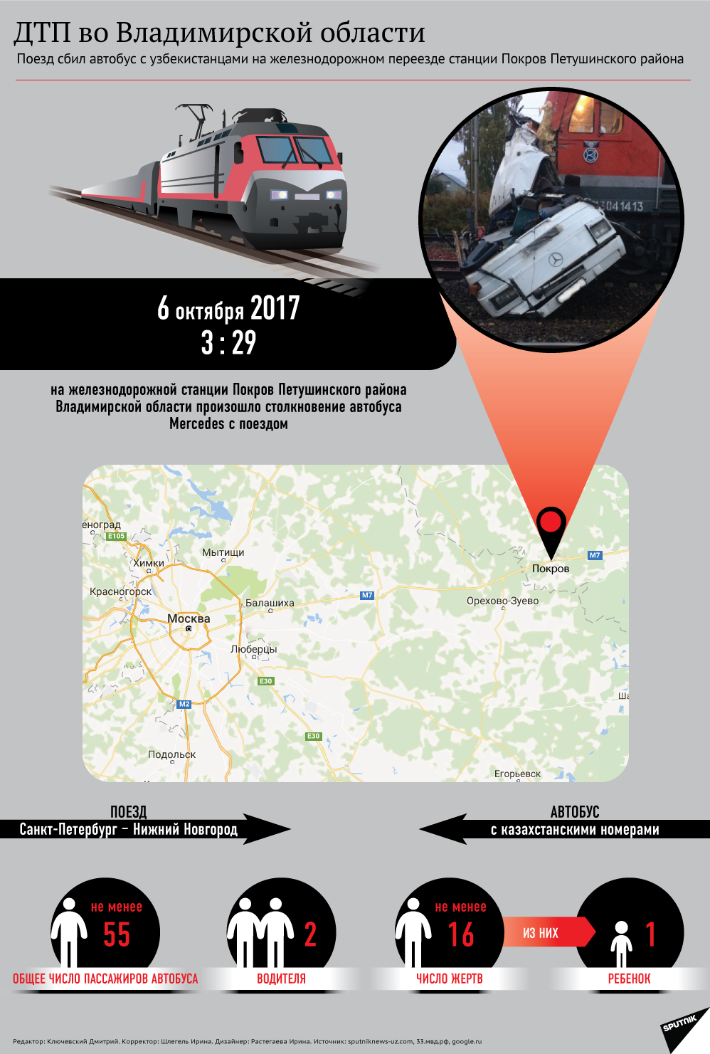 ДТП во Владимирской области - столкновение автобуса с поездом - Sputnik Узбекистан