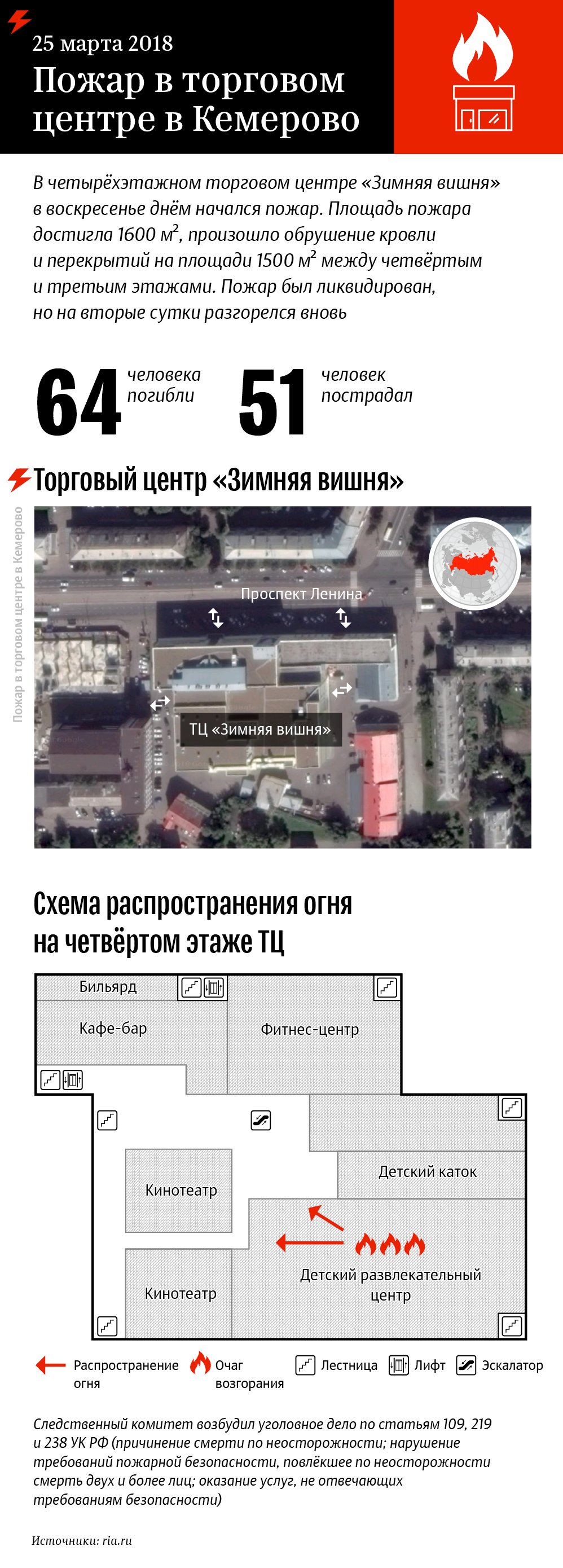 Пожар в торговом центре в Кемерово - Sputnik Узбекистан