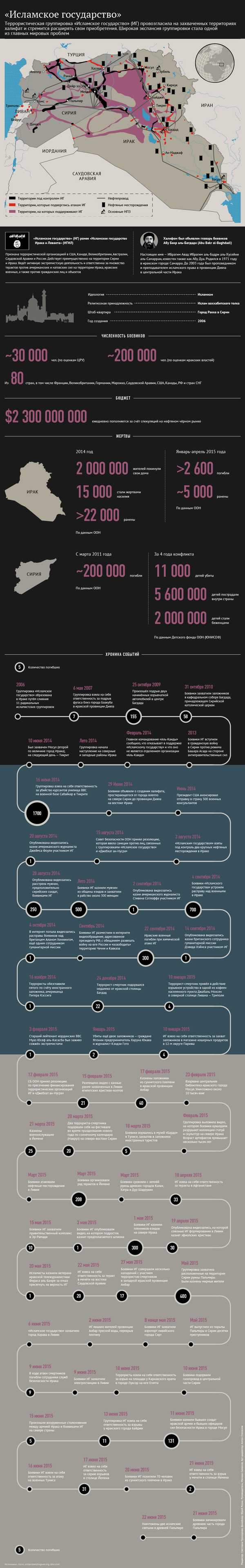 Исламское государство Исламское государство - Sputnik Узбекистан