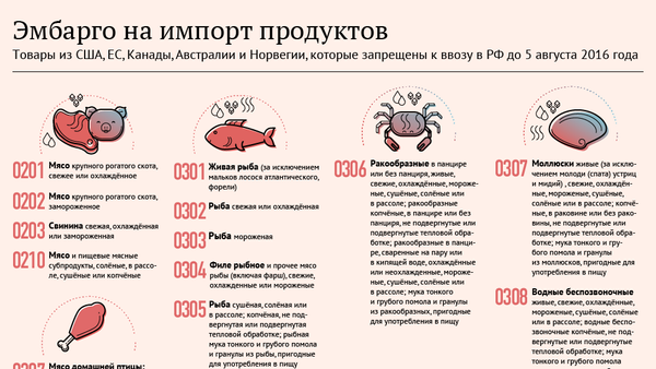 Российские контрсанкции: запрещенные к ввозу продукты - Sputnik Узбекистан