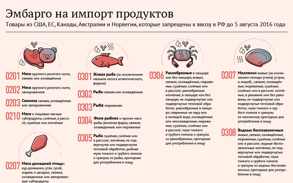 Российские контрсанкции: запрещенные к ввозу продукты Российские контрсанкции: запрещенные к ввозу продукты - Sputnik Узбекистан