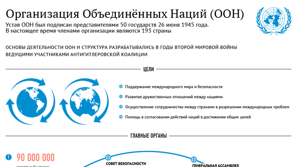 Миротворчество ООН - Sputnik Узбекистан