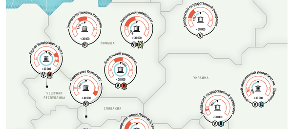 Восточная Европа и Прибалтика: где получить классическое образование? - Sputnik Узбекистан