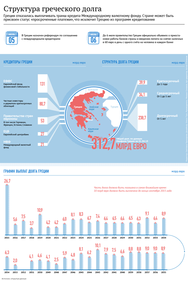 Кому и сколько должна Греция Кому и сколько должна Греция - Sputnik Узбекистан