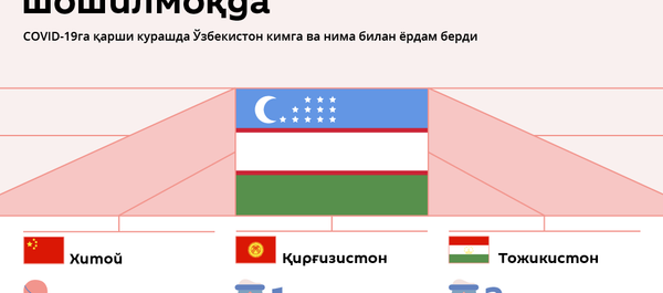 Ўзбекистон ёрдамга шошилмоқда Ўзбекистон ёрдамга шошилмоқда - Sputnik Ўзбекистон