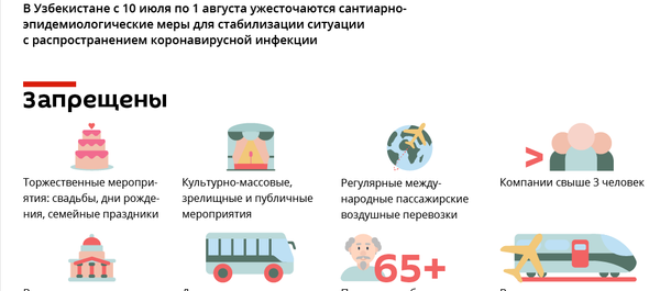 Новые карантинные ограничения в Узбекистане - Sputnik Узбекистан