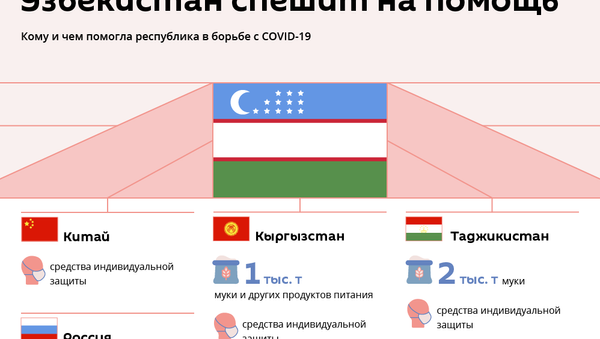 Узбекистан спешит на помощь - Sputnik Узбекистан