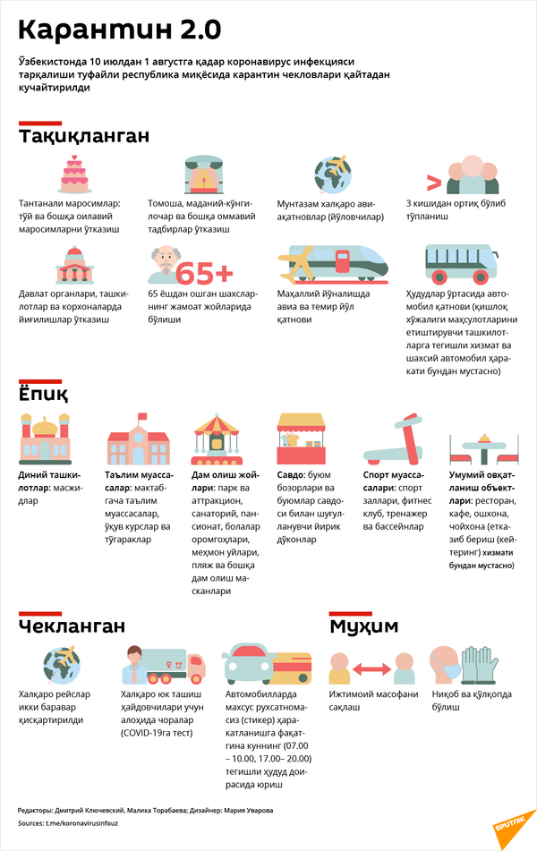 Karantin 2.0 – yangi cheklovlar - Sputnik O‘zbekiston