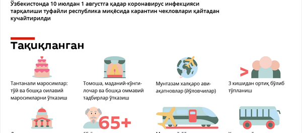 Карантин 2.0 – янги чекловлар Карантин 2.0 – янги чекловлар - Sputnik Ўзбекистон