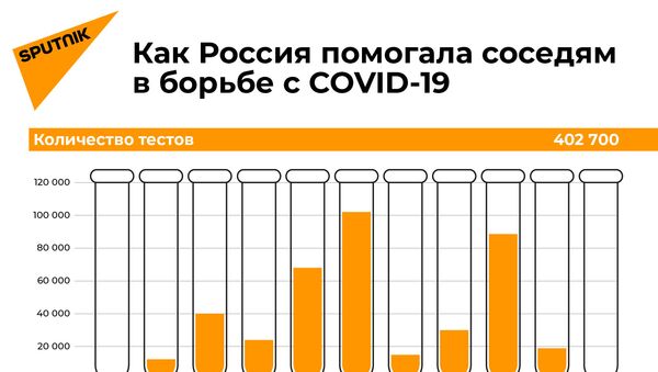 Как Россия помогала СНГ в борьбе с коронавирусом - Sputnik Узбекистан