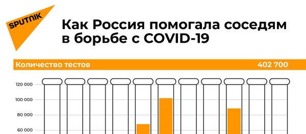 Как Россия помогала СНГ в борьбе с коронавирусом - Sputnik Узбекистан