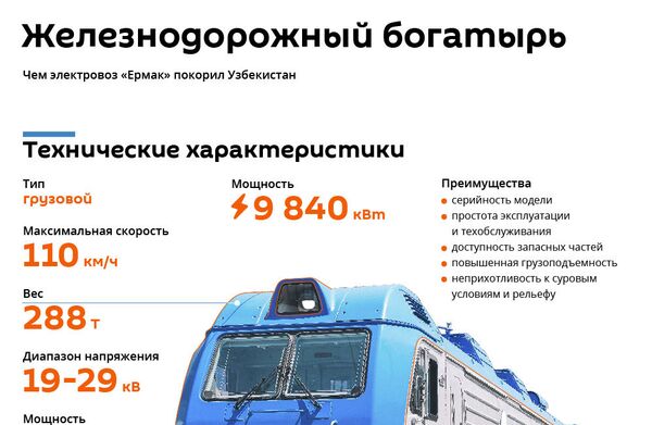 Российский завод передал Узбекистон темир йуллари три электровоза Ермак - Sputnik Узбекистан