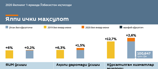 ЯИМ ва пандемия ЯИМ ва пандемия - Sputnik Ўзбекистон