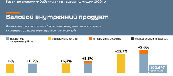 Под знаком пандемии - Sputnik Узбекистан