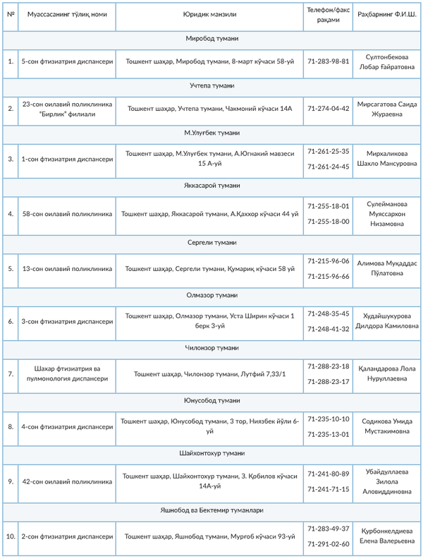 В хокимияте назвали адреса поликлиник, готовых принять пациентов с COVID-19 - Sputnik Узбекистан