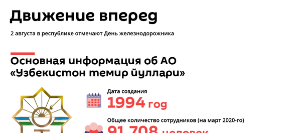 Основная информация об АО Узбекистон темир йуллари - Sputnik Узбекистан