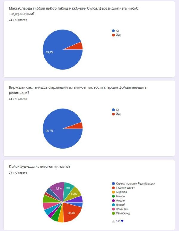 В Узбекистане половина родителей против открытия школ в сентябре — опрос - Sputnik Узбекистан