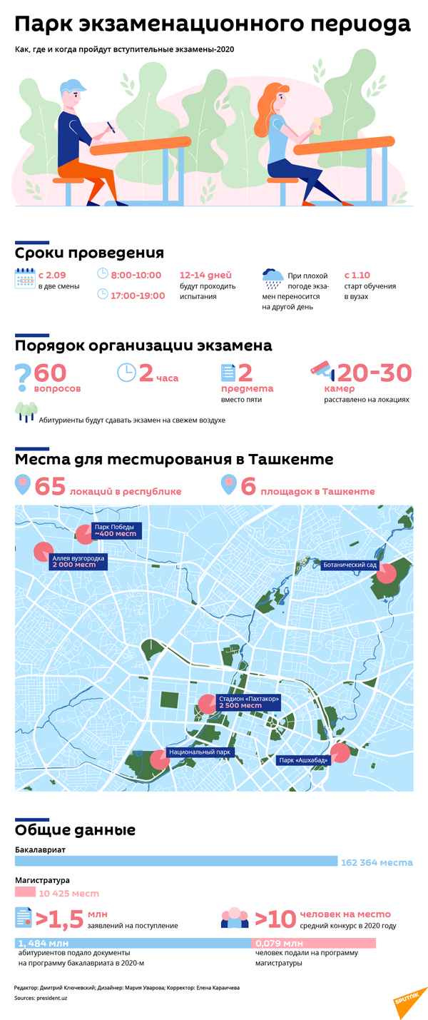 В Узбекистане начались вступительные экзамены — памятка абитуриентам В Узбекистане начались вступительные экзамены — памятка абитуриентам - Sputnik Узбекистан