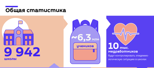 Работа школ во время эпидемии коронавируса - правила и требования - Sputnik Узбекистан