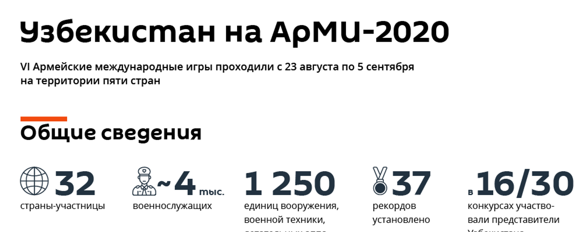 Итоги АрМИ-2020 - Sputnik Узбекистан, 1920, 09.09.2020