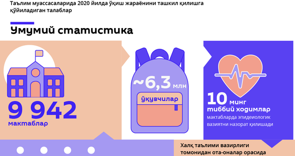 Пандемия ва ўқиш Пандемия ва ўқиш - Sputnik Ўзбекистон