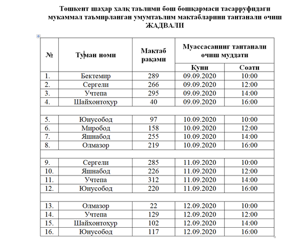 Сколько школ открывается на этой неделе в Ташкенте - список - Sputnik Узбекистан