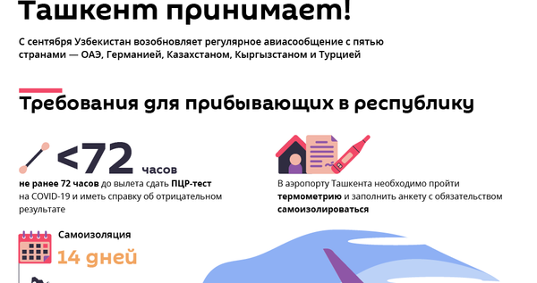 Регулярное возобновление авиасообщения Регулярное возобновление авиасообщения - Sputnik Узбекистан