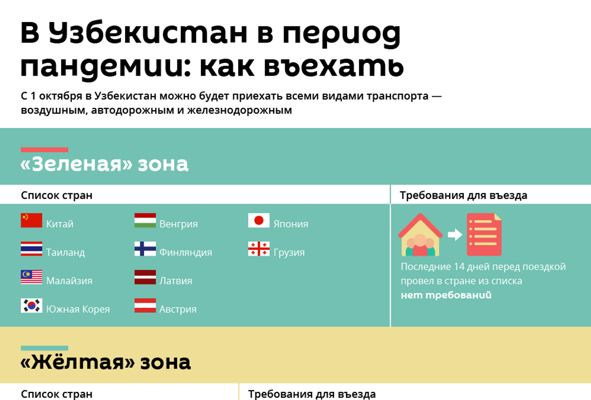 Где открыты границы россиянам. Страны с визовым режимом. Страны открытые для туризма. Правила въезда в Узбекистан для россиян. Какие страны открыты для туристов.