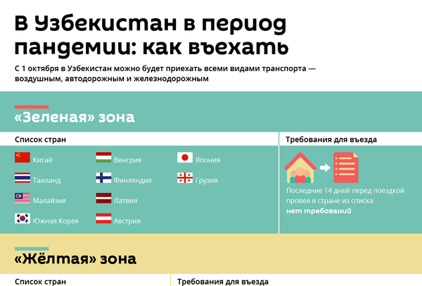 Коронавирус в Узбекистане: главное на 21 сентября - Sputnik Узбекистан
