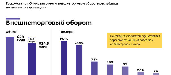 Ввп узбекистана 2023. Товарооборот Узбекистана. Внешняя торговля Узбекистана. Внешнеторговый оборот. Объем внешнеторгового оборота.