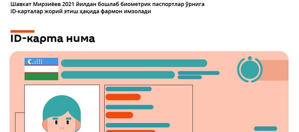 ID-карта узб - Sputnik Ўзбекистон
