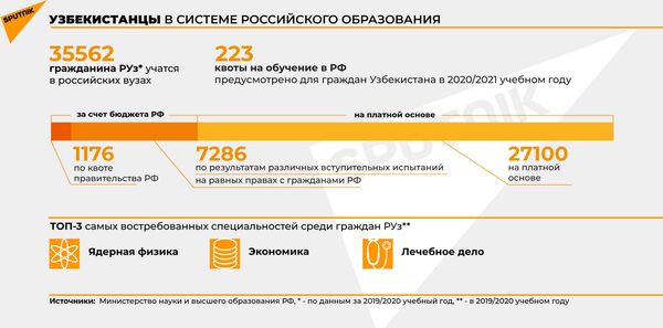 Почему в Узбекистане растет спрос на учебу в России? Мнение эксперта - Sputnik Узбекистан