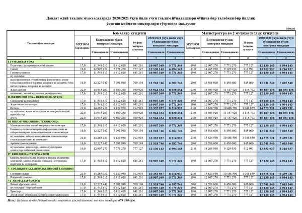Минвуз назвал новые цены на обучение в вузах Узбекистана Минвуз назвал новые цены на обучение в вузах Узбекистана - Sputnik Узбекистан