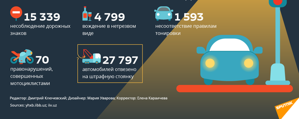 Темные дела: за какие нарушения чаще всего наказывают по ночам - Sputnik Узбекистан