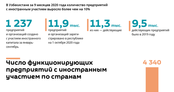 Иностранные предприятия в Узбекистане - Sputnik Узбекистан