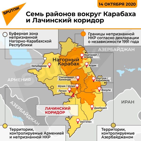 Казанская формула выхода из карабахского конфликта - Sputnik Узбекистан