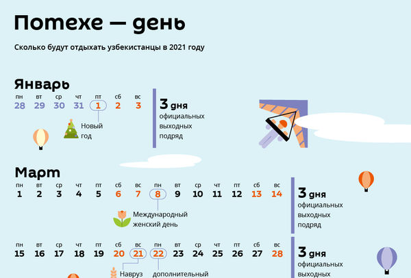 В Узбекистане официально утвердили выходные дни на 2021 год В Узбекистане официально утвердили выходные дни на 2021 год - Sputnik Узбекистан