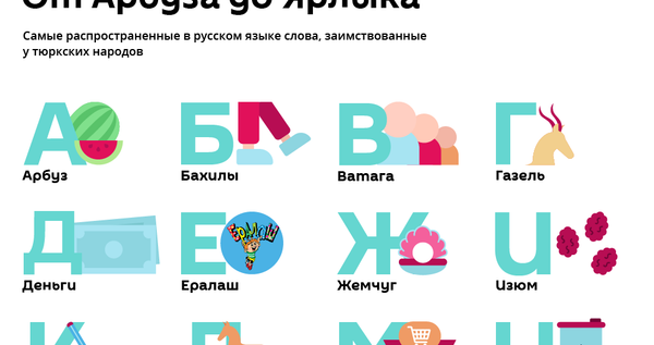 Азбука тюркских слов - Sputnik Узбекистан