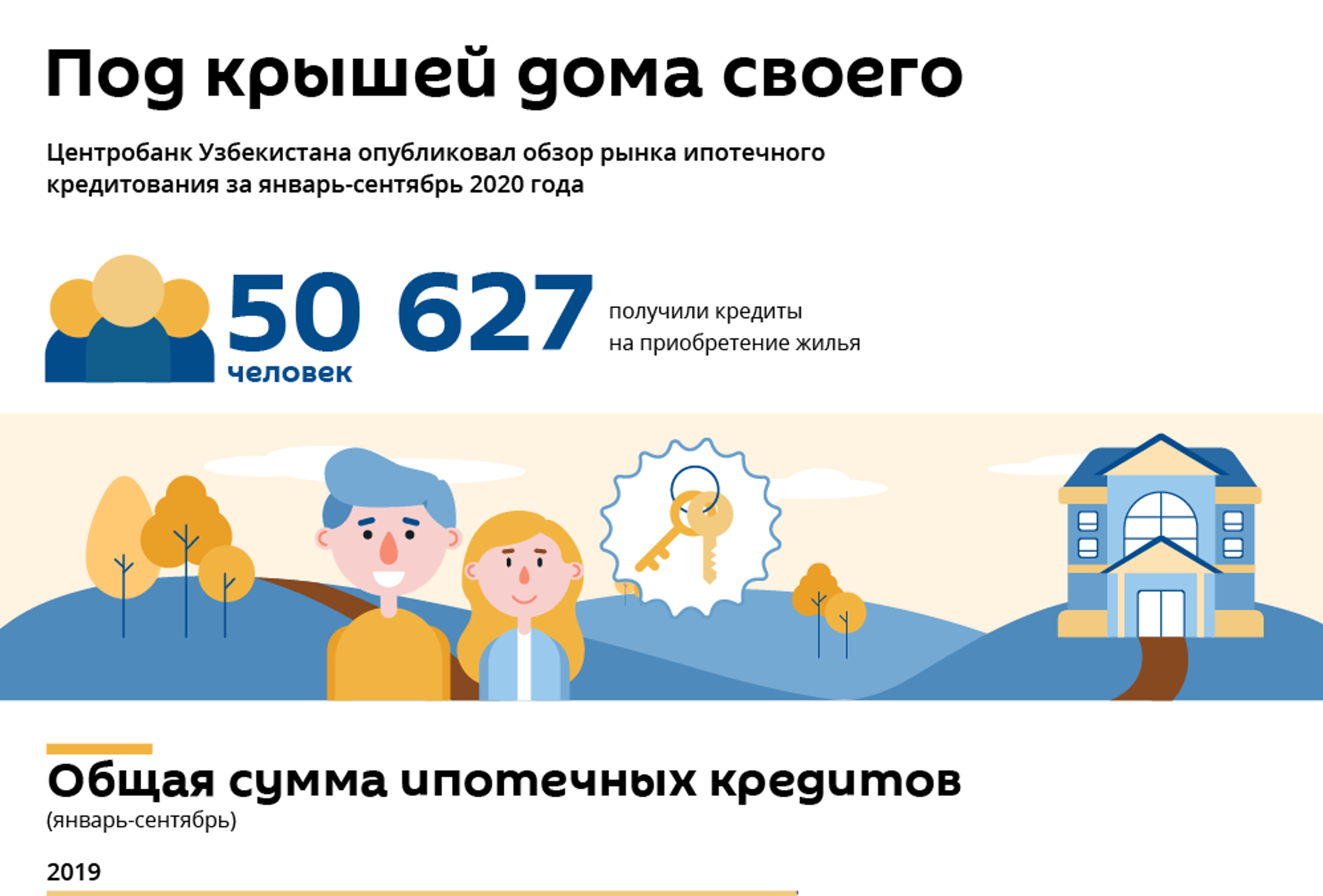 Новости ипотеки 2020. Ипотека в Узбекистане. Ипотека в 2020 году изменения свежие новости.