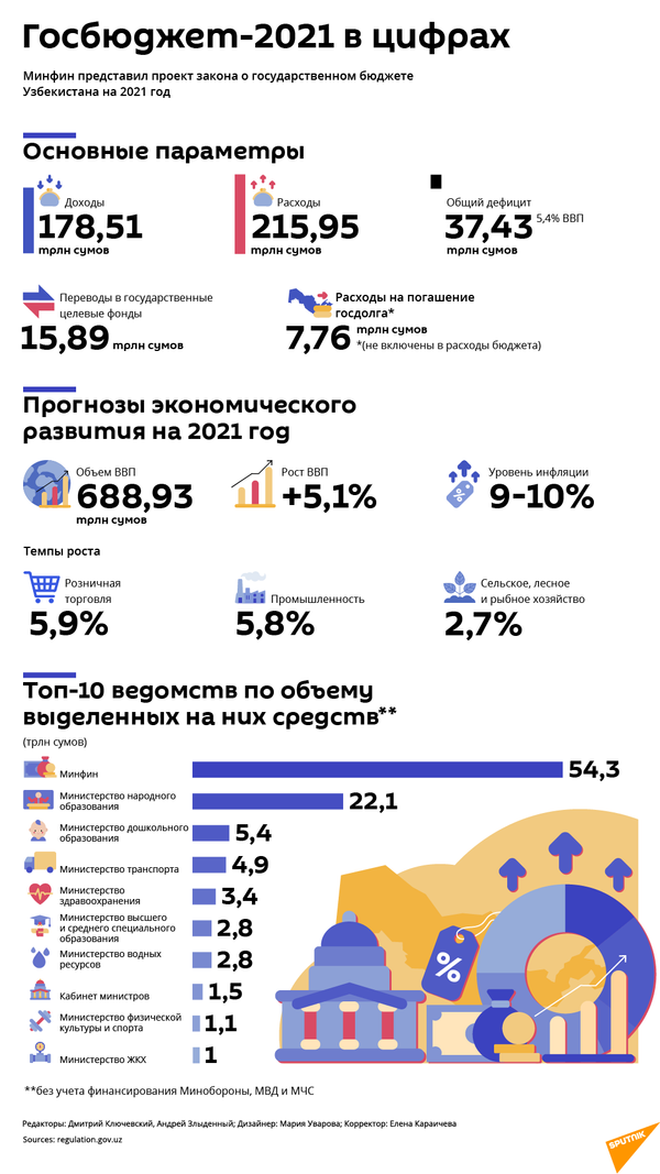 Как распределили бюджет в Минфине - проект - Sputnik Узбекистан