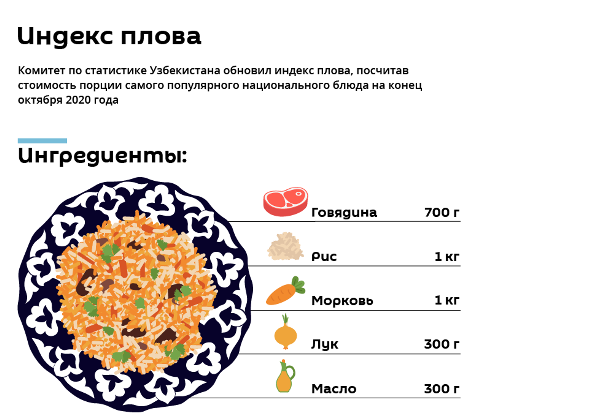 Сколько масла на кг плова. Плов порция в граммах. Себестоимость 1 кг плова. Индекс плова в Узбекистане. Порция плова на 1 человека.